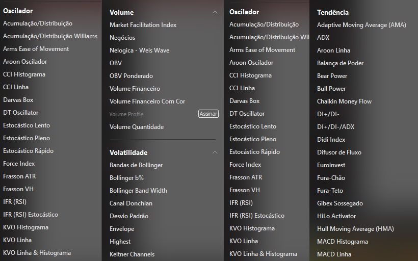 Exemplo de indicadores